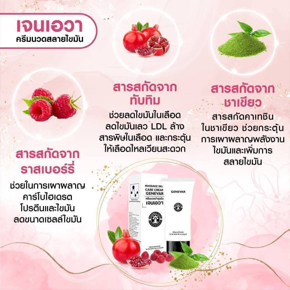 สารสกัดสำคัญใน GENEVAR